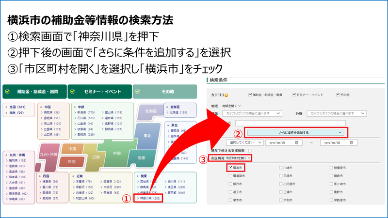 Busque métodos de la información como subvenciones de Yokohama-shi