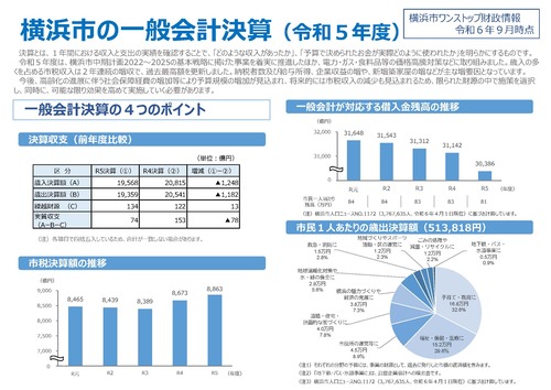 Informes financieros de la cuenta generales de Yokohama-shi