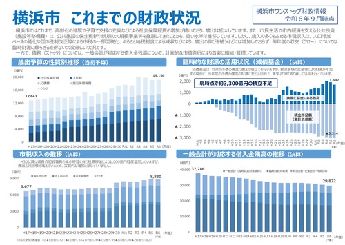 Yokohama-shi estado financiero pasado