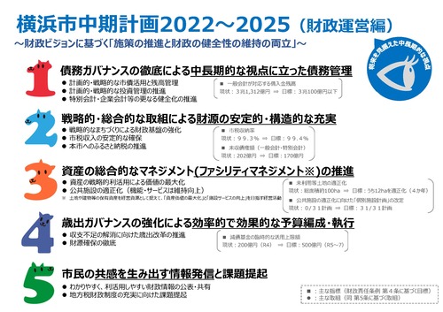 El plan 2022-2025 medio