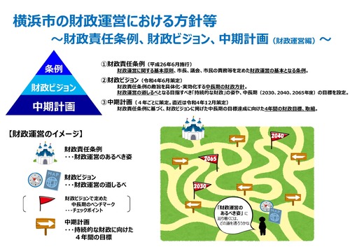 Políticas en la administración financiera de Yokohama-shi