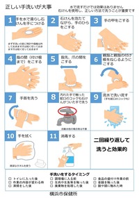 Sobre un procedimiento del lavado de la mano derecha (Yokohama-shi)