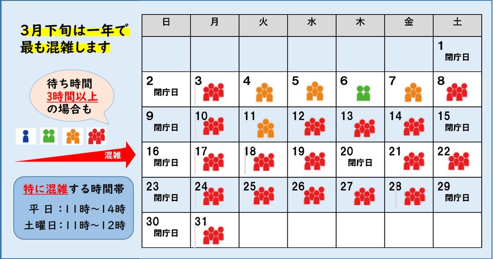 Calendario de congestión de marzo