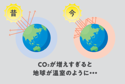 Aumento del CO2 en una causa del calentamiento global